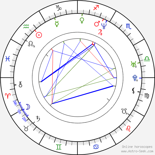 Rebecca Creskoff birth chart, Rebecca Creskoff astro natal horoscope, astrology