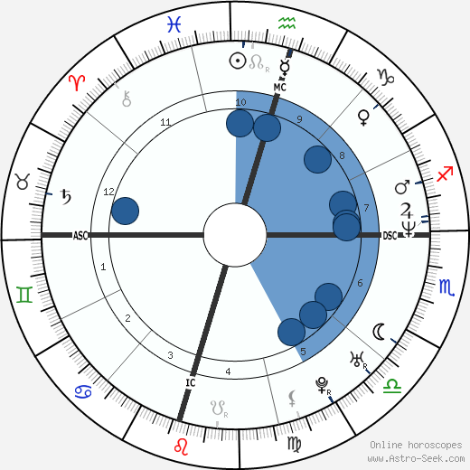 Reneé O'Connor horoscope, astrology, sign, zodiac, date of birth, instagram