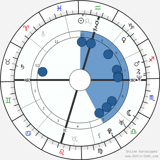 Reneé O'Connor wikipedia, biography, birth chart, instagram Reneé O'Connor wikipedia, horoscope, astrology, instagram