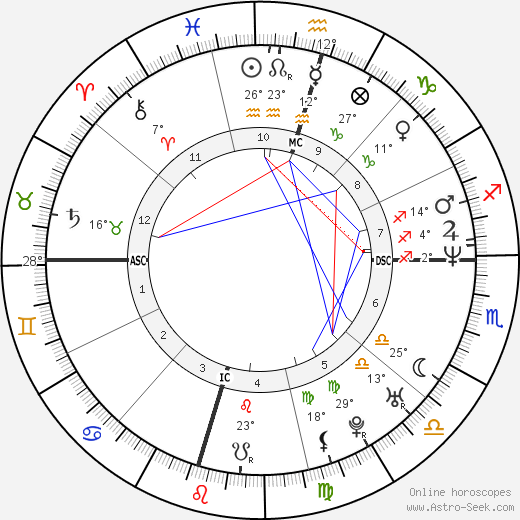 Reneé O'Connor birth chart, biography, wikipedia 2024, 2025