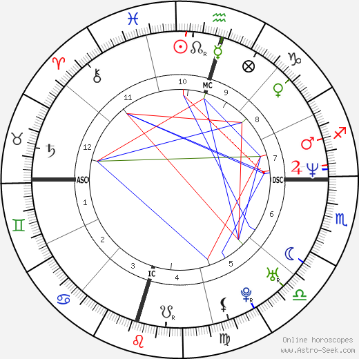 Reneé O'Connor birth chart, Reneé O'Connor astro natal horoscope, astrology