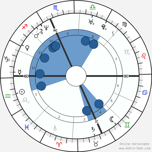 Rob Corddry wikipedia, horoscope, astrology, instagram