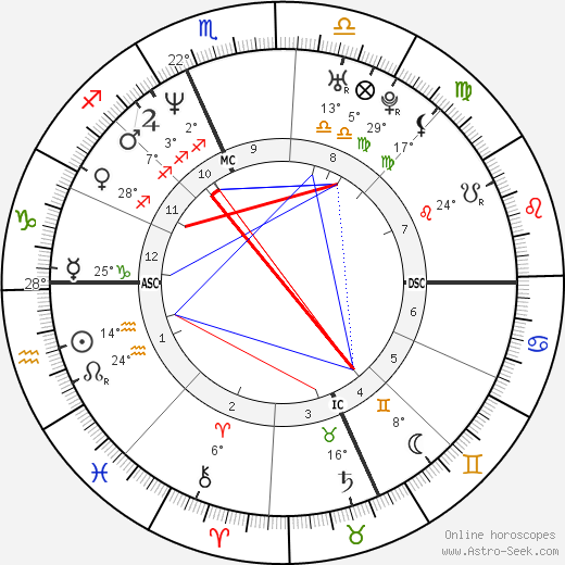 Rob Corddry birth chart, biography, wikipedia 2024, 2025