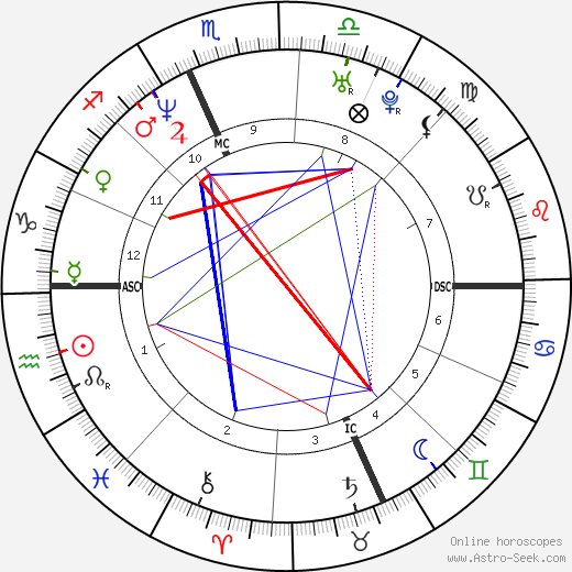 Rob Corddry birth chart, Rob Corddry astro natal horoscope, astrology