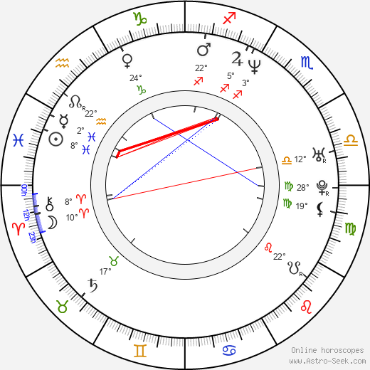 Rozonda 'Chilli' Thomas birth chart, biography, wikipedia 2024, 2025