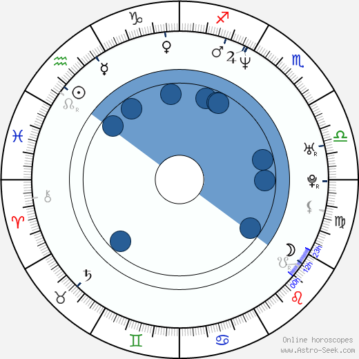 Sascha Knopf wikipedia, biography, birth chart, instagram Sascha Knopf wikipedia, horoscope, astrology, instagram
