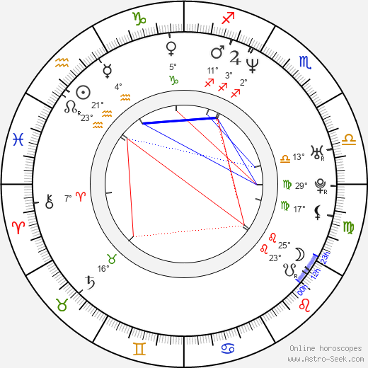 Sascha Knopf birth chart, biography, wikipedia 2023, 2024