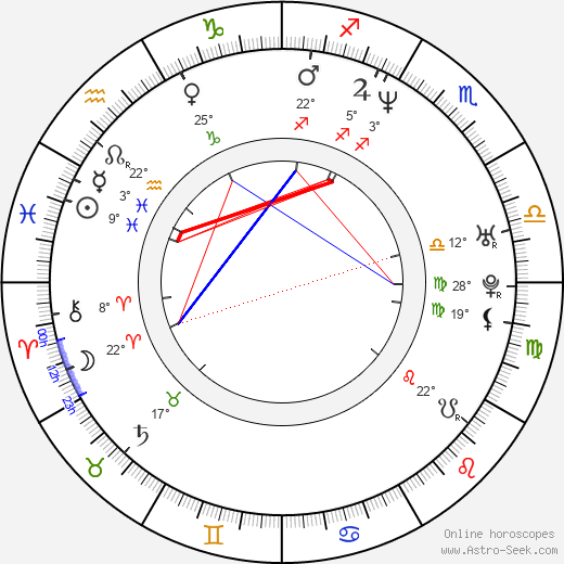 Sat Bains birth chart, biography, wikipedia 2024, 2025