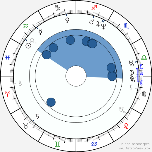 Scott Levy wikipedia, horoscope, astrology, instagram