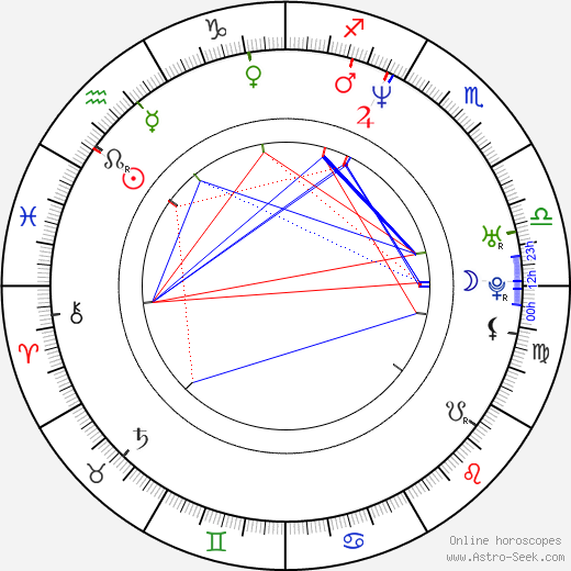 Scott Levy birth chart, Scott Levy astro natal horoscope, astrology