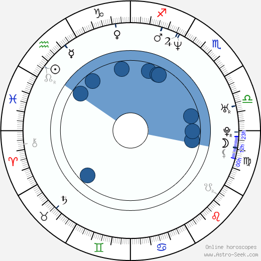 Scott Menville horoscope, astrology, sign, zodiac, date of birth, instagram