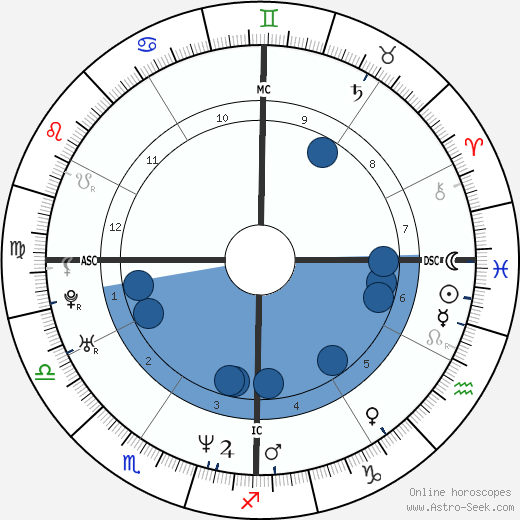 Sean Astin wikipedia, horoscope, astrology, instagram