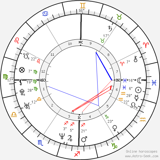 Sean Astin birth chart, biography, wikipedia 2022, 2023