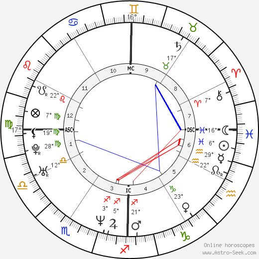 Sean Astin birth chart, biography, wikipedia 2024, 2025