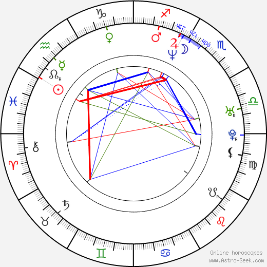 Simon Lyndon birth chart, Simon Lyndon astro natal horoscope, astrology