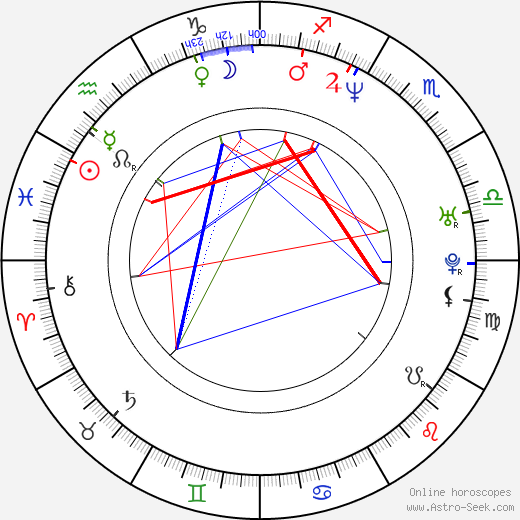 Sissy Schaefer birth chart, Sissy Schaefer astro natal horoscope, astrology