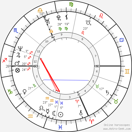 Sophie Prefaut birth chart, biography, wikipedia 2023, 2024