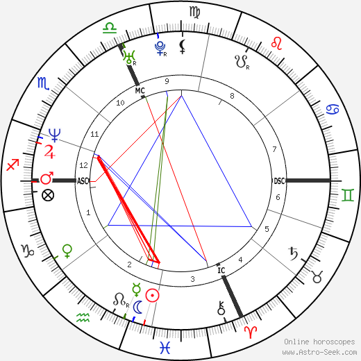 Sophie Prefaut birth chart, Sophie Prefaut astro natal horoscope, astrology