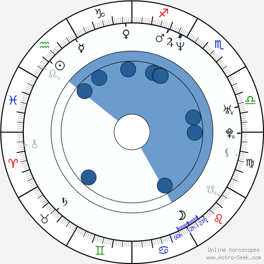 Susan Misner horoscope, astrology, sign, zodiac, date of birth, instagram