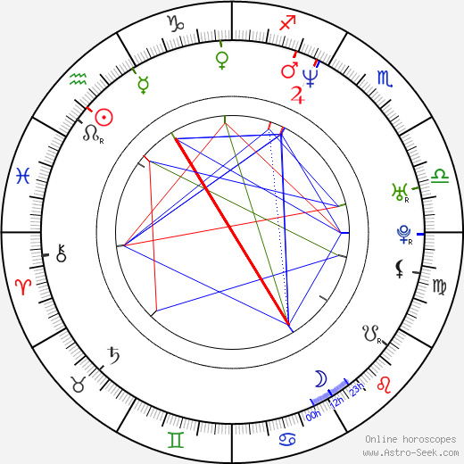 Susan Misner birth chart, Susan Misner astro natal horoscope, astrology