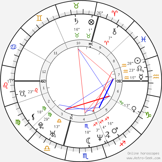 Sylvain Guillot birth chart, biography, wikipedia 2023, 2024