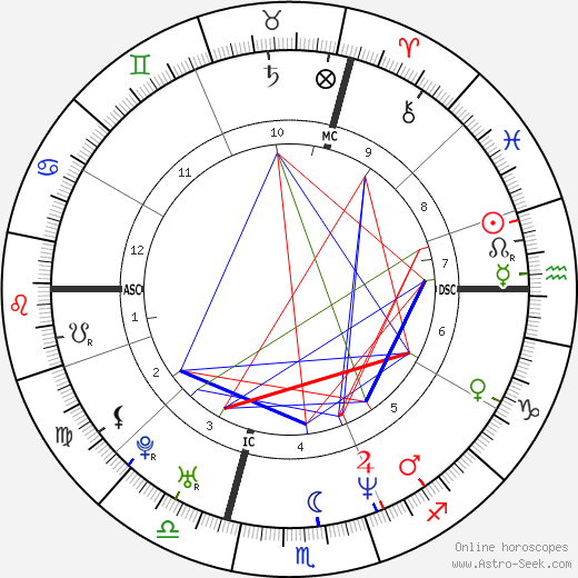 Sylvain Guillot birth chart, Sylvain Guillot astro natal horoscope, astrology