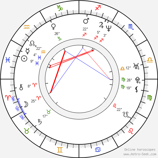 Tasha Smith birth chart, biography, wikipedia 2023, 2024