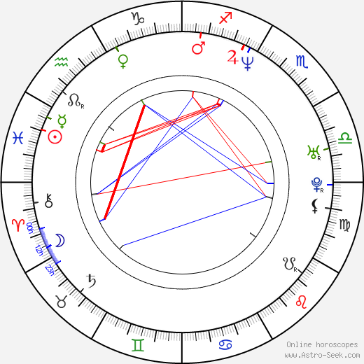 Tasha Smith birth chart, Tasha Smith astro natal horoscope, astrology