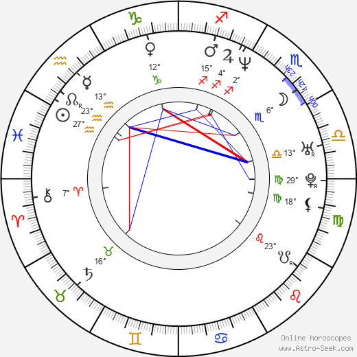 Tatiana von Furstenberg birth chart, biography, wikipedia 2023, 2024