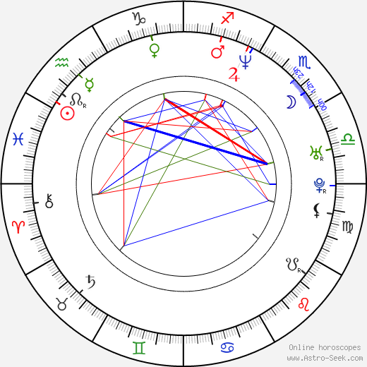 Tatiana von Furstenberg birth chart, Tatiana von Furstenberg astro natal horoscope, astrology