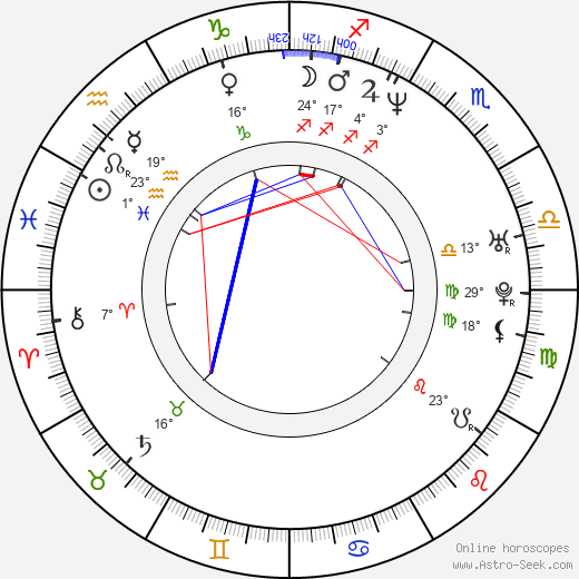 Theresa Hübchen birth chart, biography, wikipedia 2024, 2025