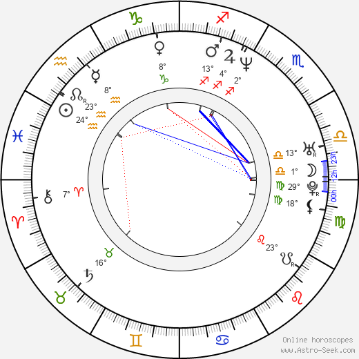 Todd Kauffman birth chart, biography, wikipedia 2024, 2025