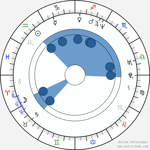 Tommy Salo Oroscopo, astrologia, Segno, zodiac, Data di nascita, instagram