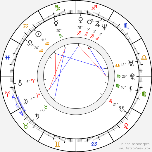Tommy Salo birth chart, biography, wikipedia 2024, 2025