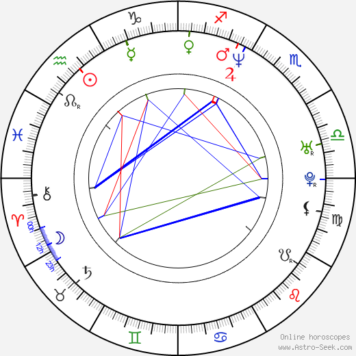 Tommy Salo birth chart, Tommy Salo astro natal horoscope, astrology
