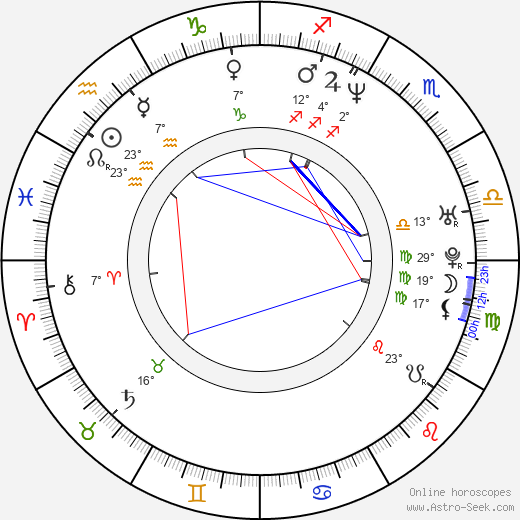 Tonia Kwiatkowski birth chart, biography, wikipedia 2024, 2025