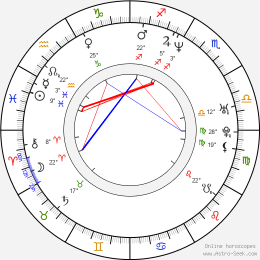Vanessa Jopp birth chart, biography, wikipedia 2024, 2025