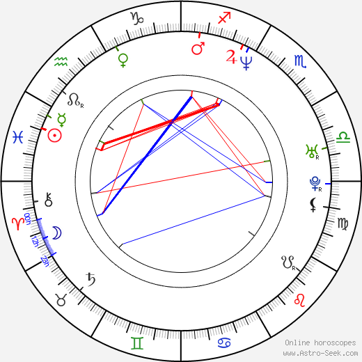 Vanessa Jopp birth chart, Vanessa Jopp astro natal horoscope, astrology