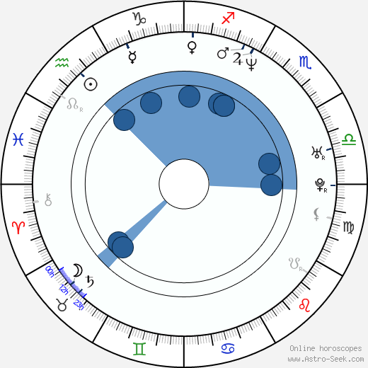 Victoria Góngora wikipedia, horoscope, astrology, instagram