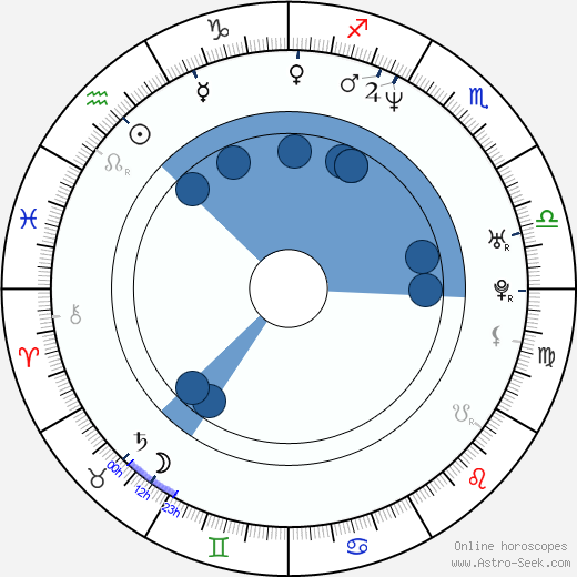 Vincent Elbaz wikipedia, horoscope, astrology, instagram