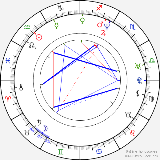 Vincent Elbaz birth chart, Vincent Elbaz astro natal horoscope, astrology