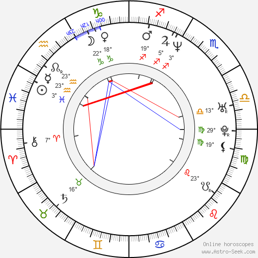 Zdeněk Král birth chart, biography, wikipedia 2024, 2025