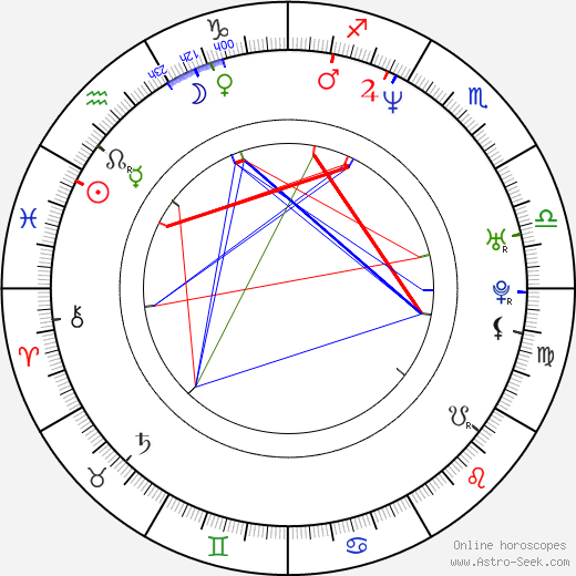 Zdeněk Král birth chart, Zdeněk Král astro natal horoscope, astrology