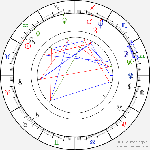 Zina Kerste birth chart, Zina Kerste astro natal horoscope, astrology