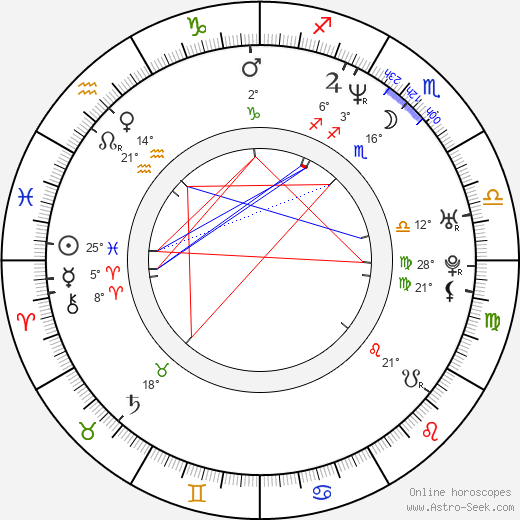 Alan Tudyk birth chart, biography, wikipedia 2024, 2025