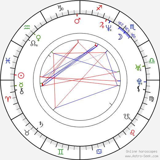 Alan Tudyk birth chart, Alan Tudyk astro natal horoscope, astrology