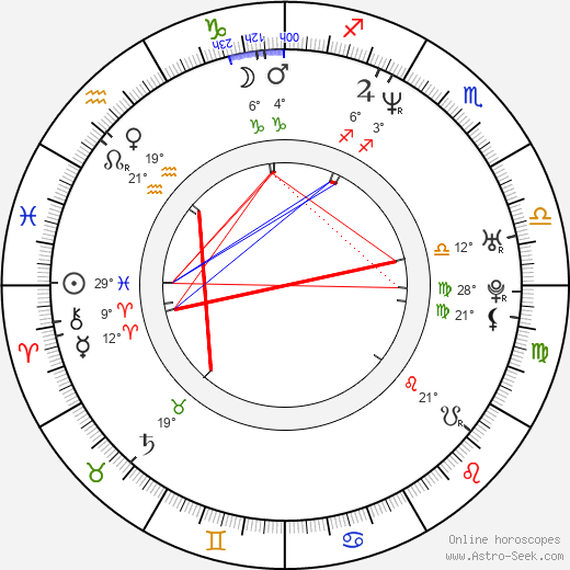 Alexander Chaplin birth chart, biography, wikipedia 2023, 2024