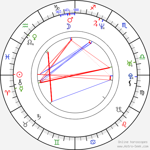 Alexander Chaplin birth chart, Alexander Chaplin astro natal horoscope, astrology