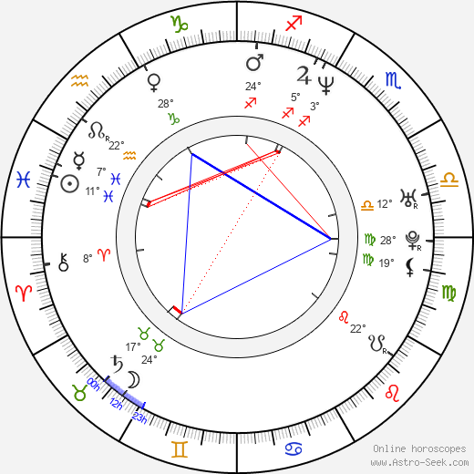 Amber Smith birth chart, biography, wikipedia 2023, 2024