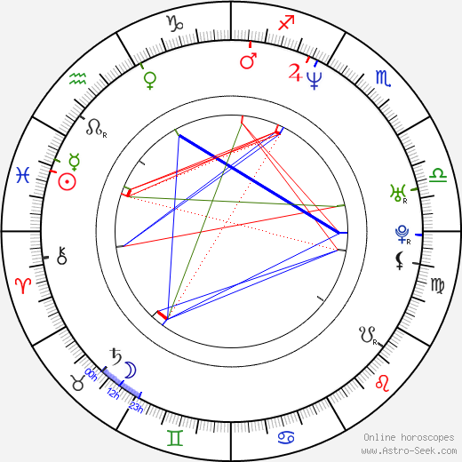 Amber Smith birth chart, Amber Smith astro natal horoscope, astrology